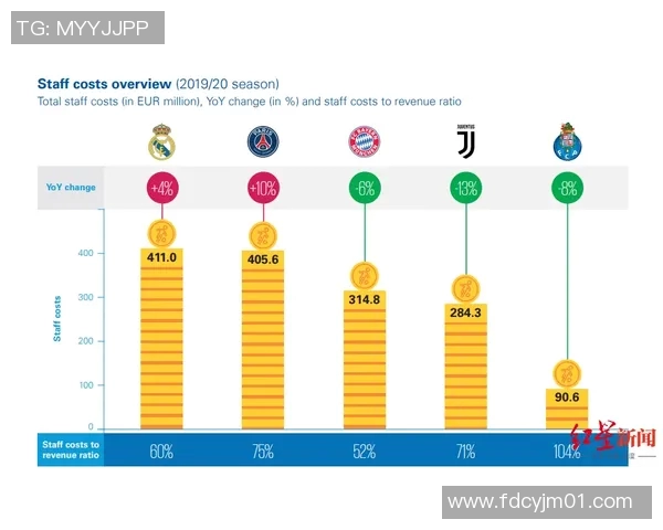 足球联赛球队传控率与比赛胜负关系的实证分析与探讨 足球联赛球队传控率与比赛胜负关系的实证分析与探讨