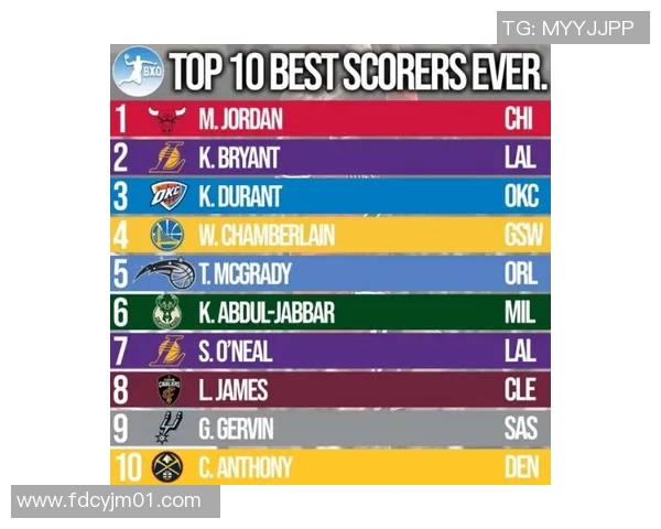 NBA历史得分榜前列球员的职业生涯成就与影响力全面解析 NBA历史得分榜前列球员的职业生涯成就与影响力全面解析