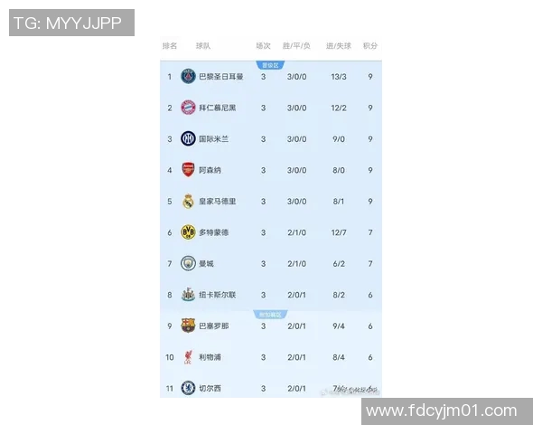 赛后评分出炉：欧冠成最大亮点！