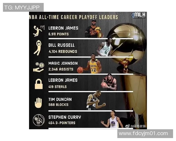 NBA赛季得分王竞争形势及数据分析