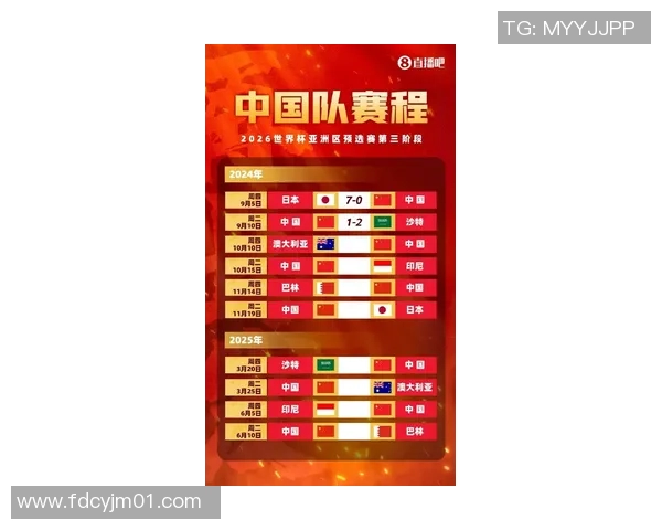 亚洲区世界杯预选赛积分大战：最新榜单格局浮出水面